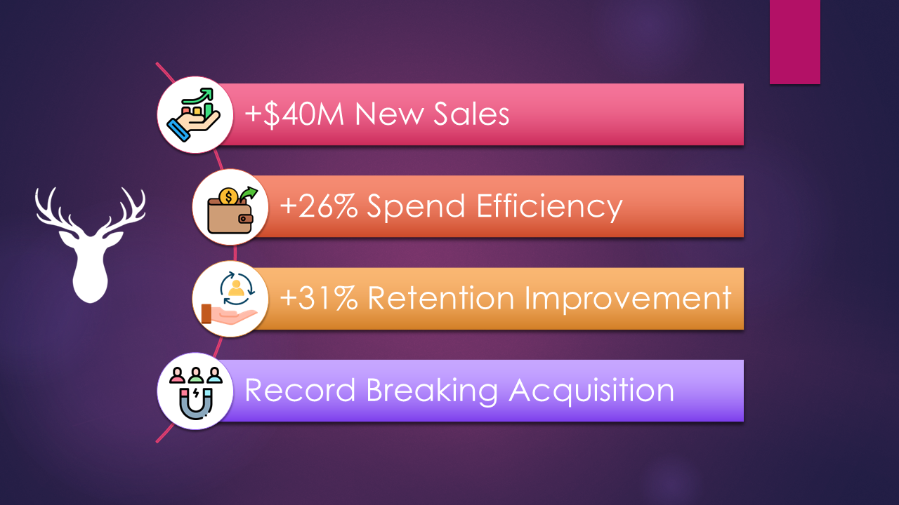 NK Achievements
